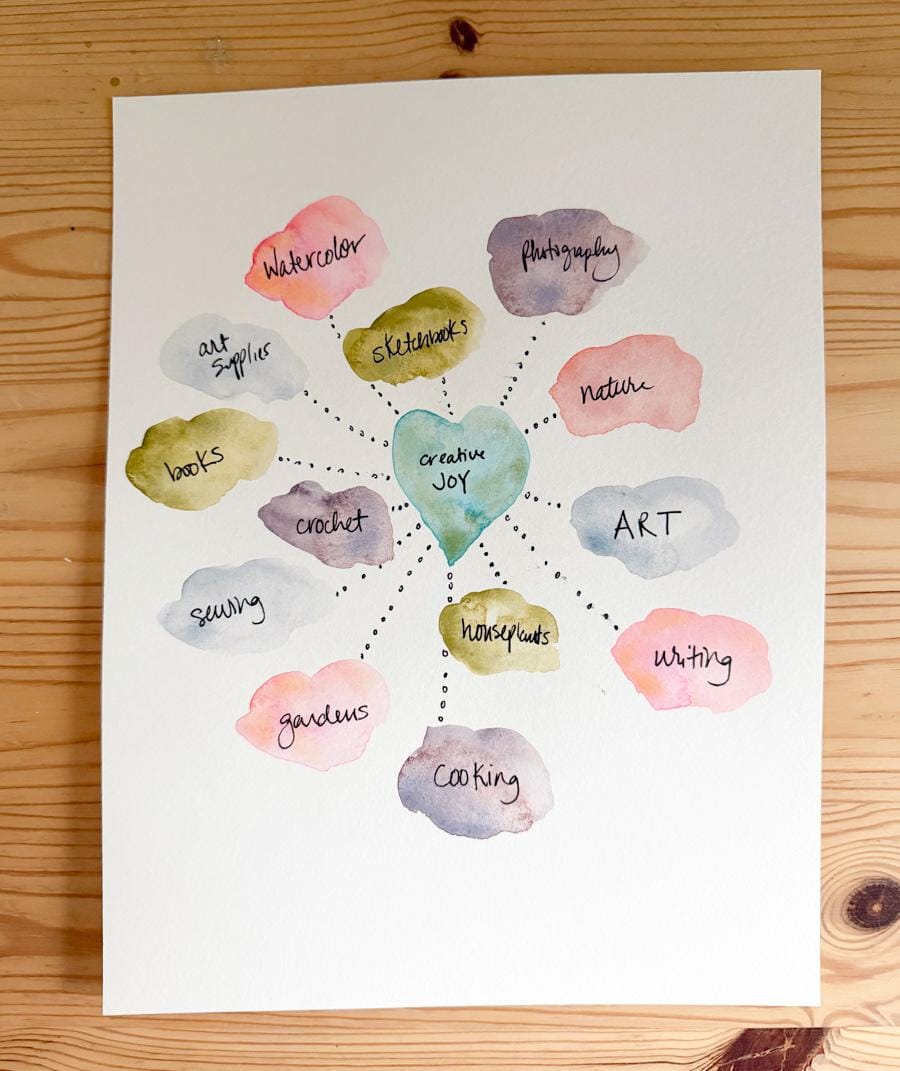 A Week of Nurturing - image 2 - student project