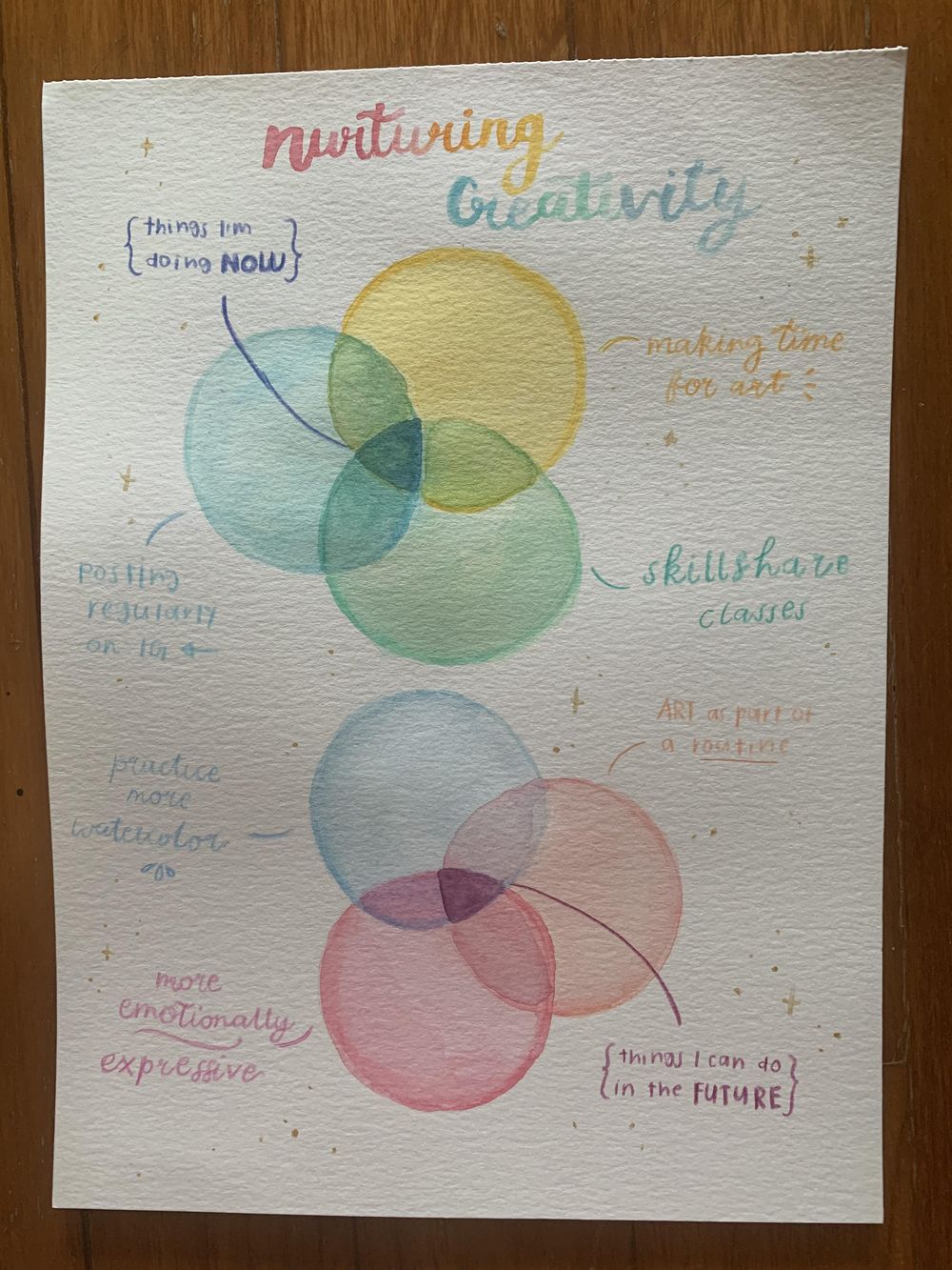 Feelings & Exploration - image 4 - student project