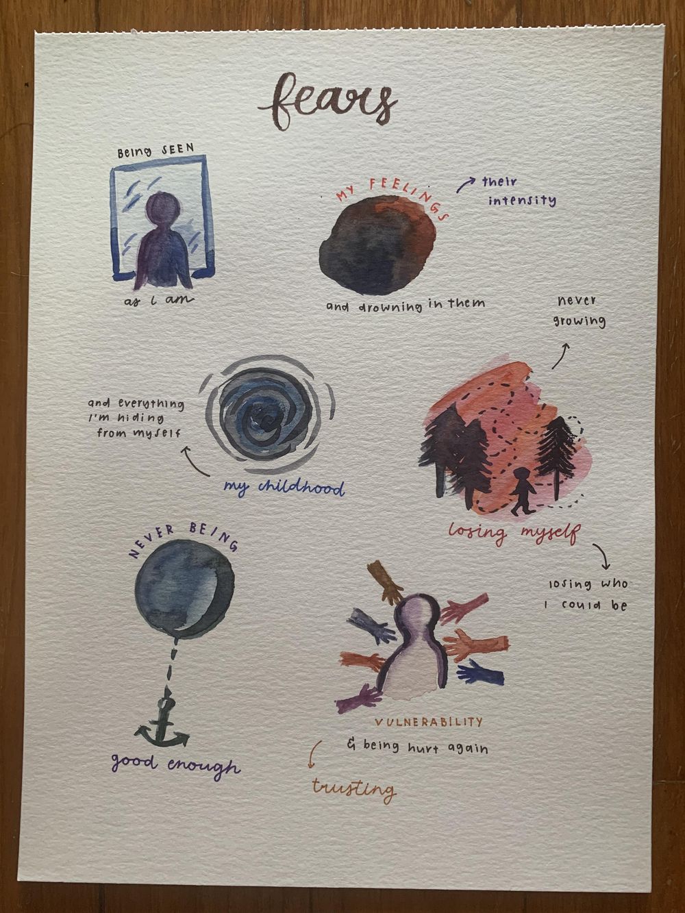 Feelings & Exploration - image 2 - student project