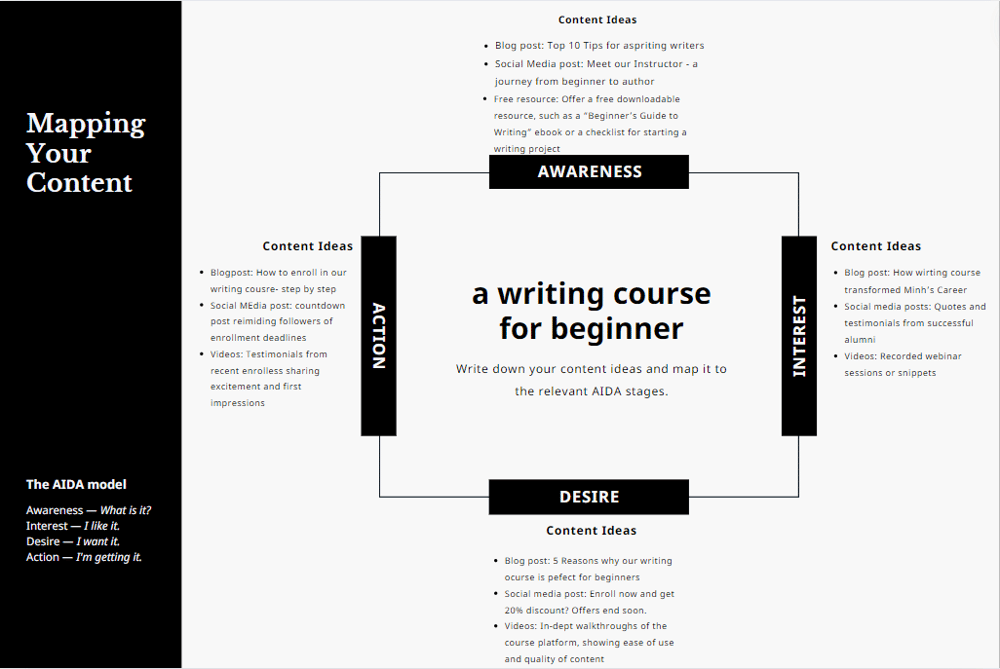 AIDA Model Content Marketing Strategy for a Writing Course for Beginners - image 1 - student project