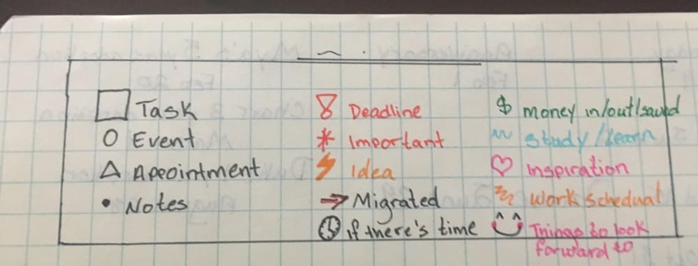 Bullet Journal - image 2 - student project
