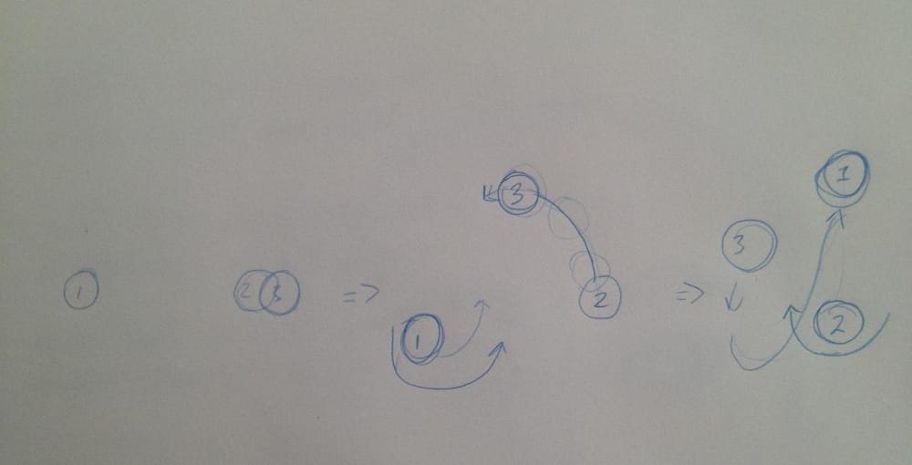 Juggling - image 1 - student project
