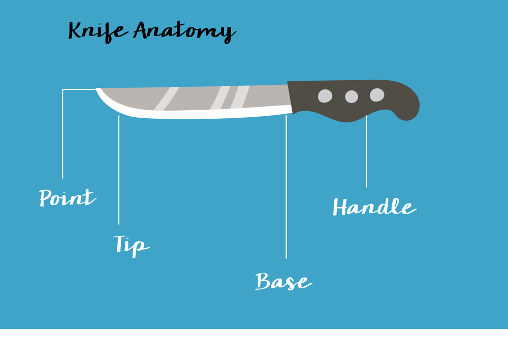 My Improved Knife Skills - image 1 - student project