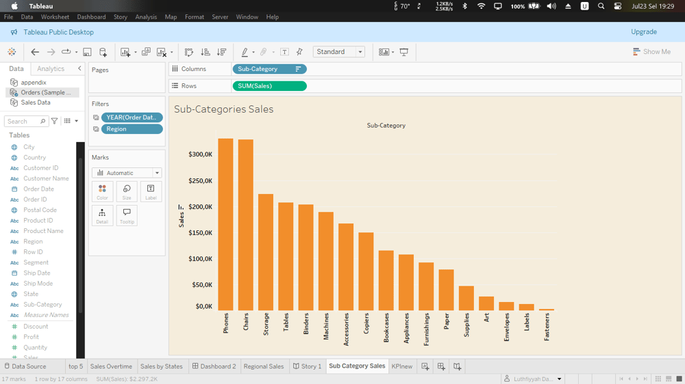 Sales Analysis Dashboard_LD - image 2 - student project