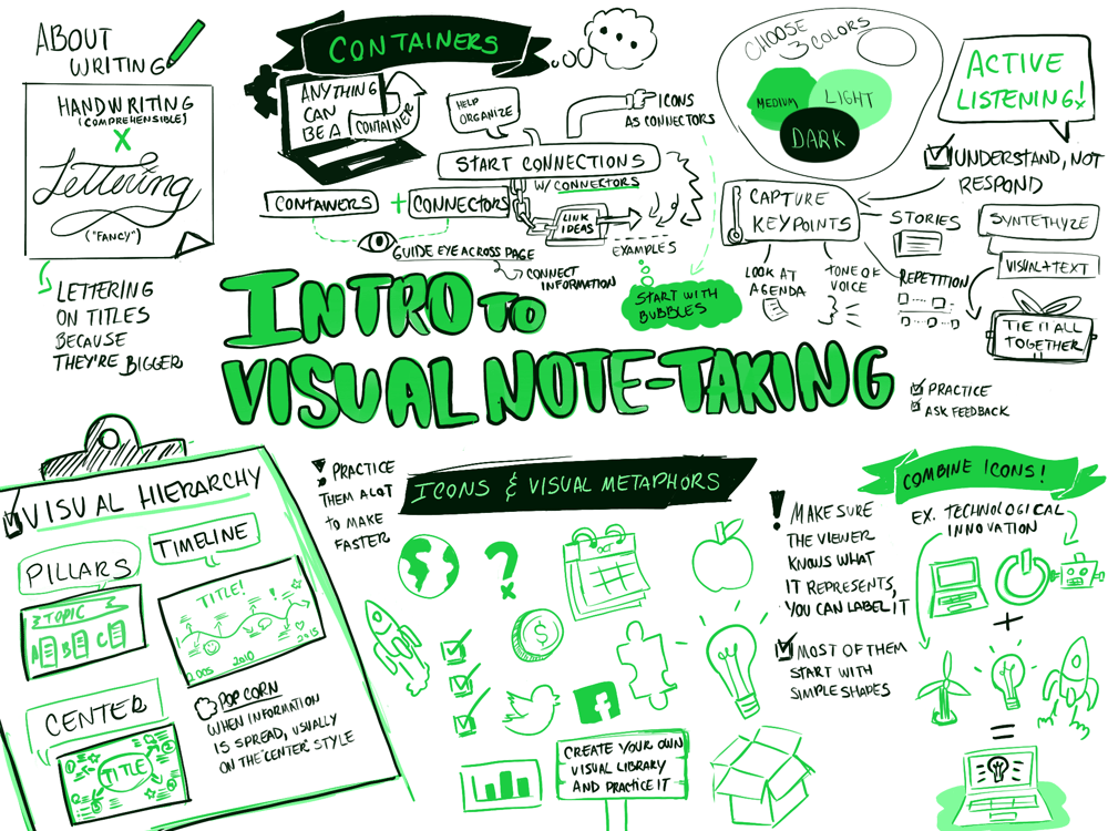Intro to visual note-taking - image 1 - student project