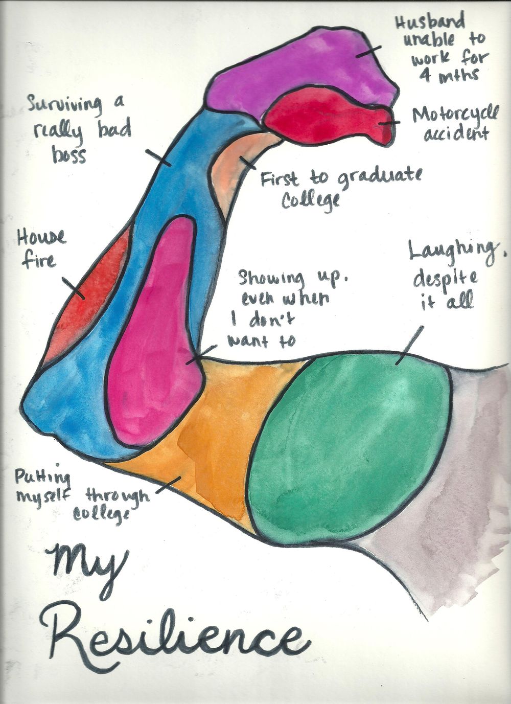 Self Discovery: My Resilience - image 1 - student project