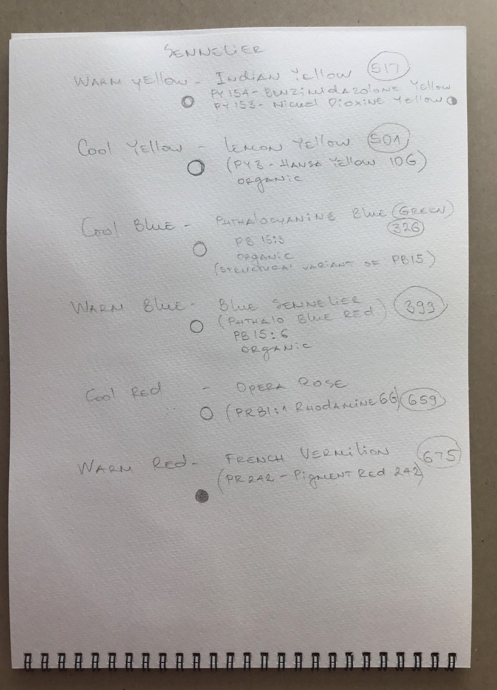 Study of pigments simplified - image 4 - student project