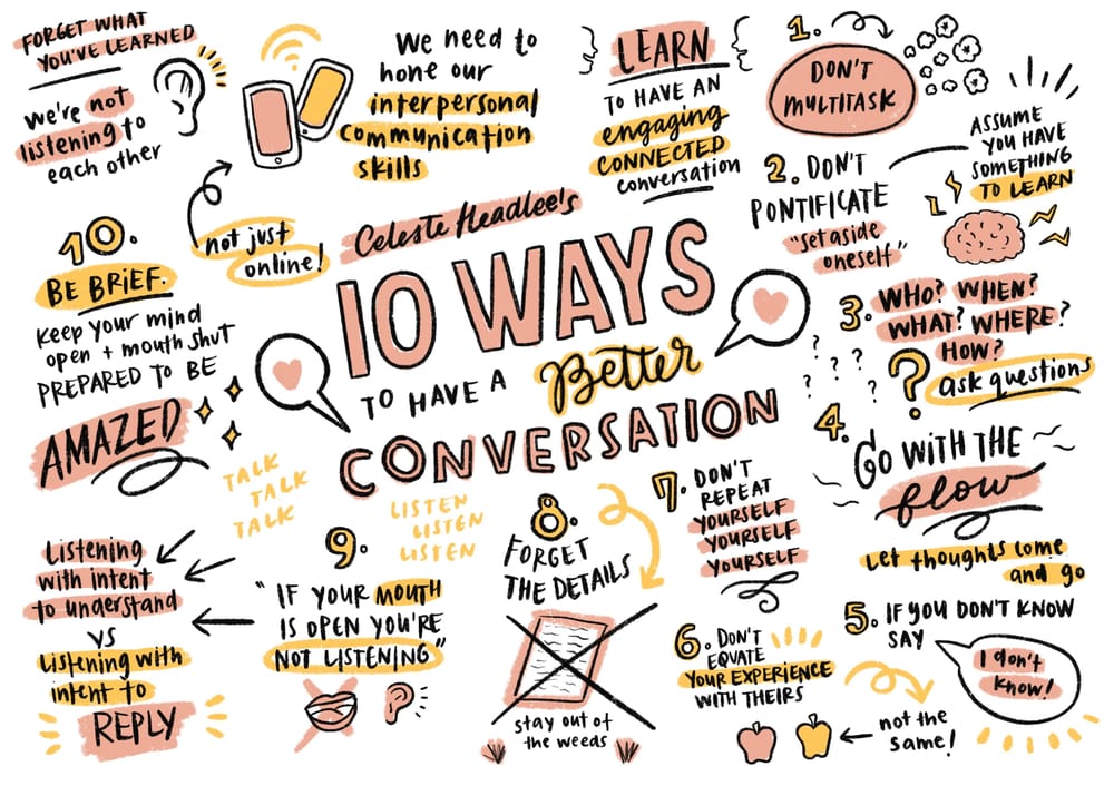 My First Graphic Recording - image 1 - student project
