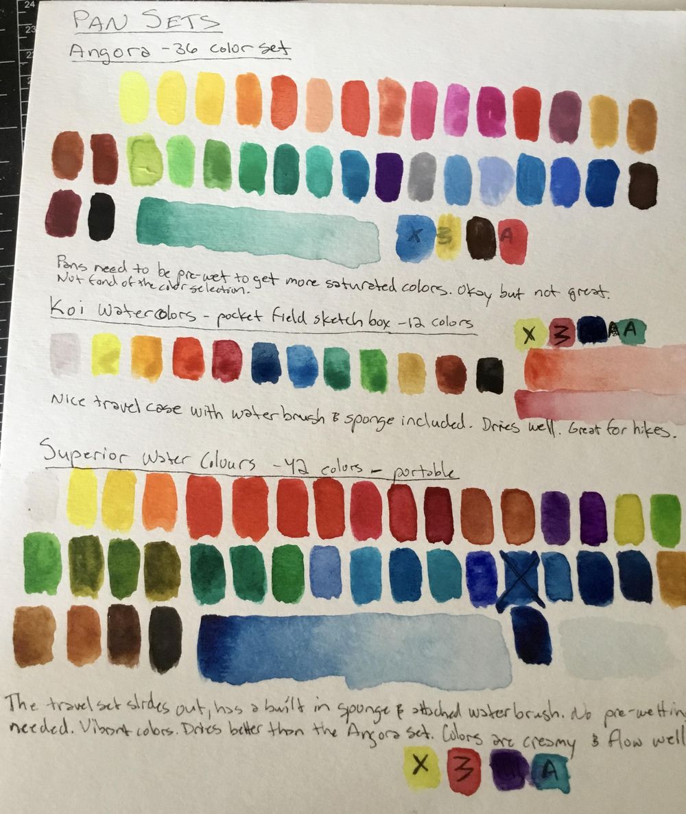 Pan sets - image 1 - student project