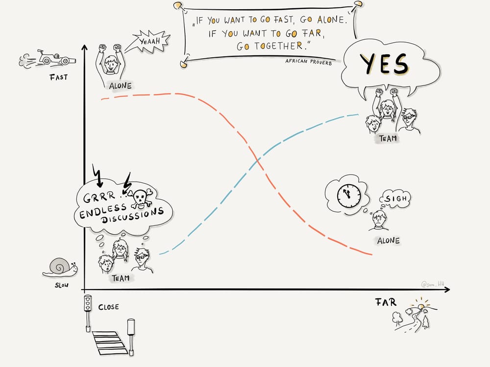 “Make it: valuable, then easy, then fast, then pretty” - image 1 - student project