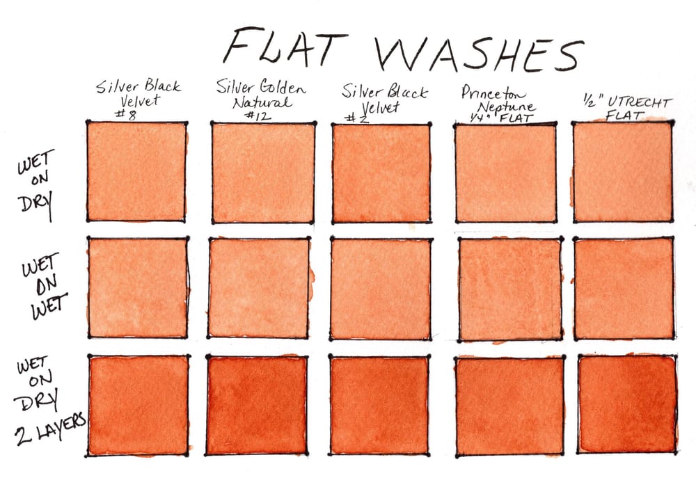 Water Control Techniques Skillshare Student Project