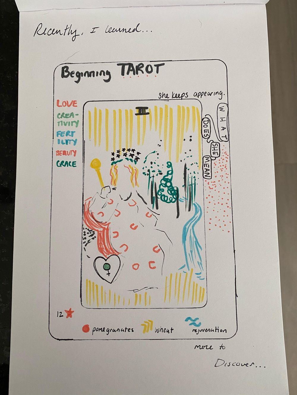 To learn and relearn - image 13 - student project