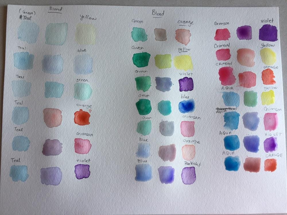 Watercolors Progress - image 2 - student project