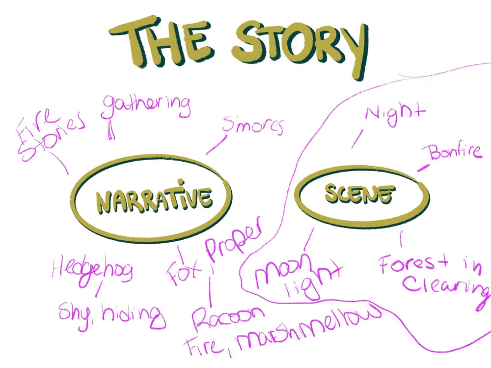 Digital Illustration Skillshare Student Project