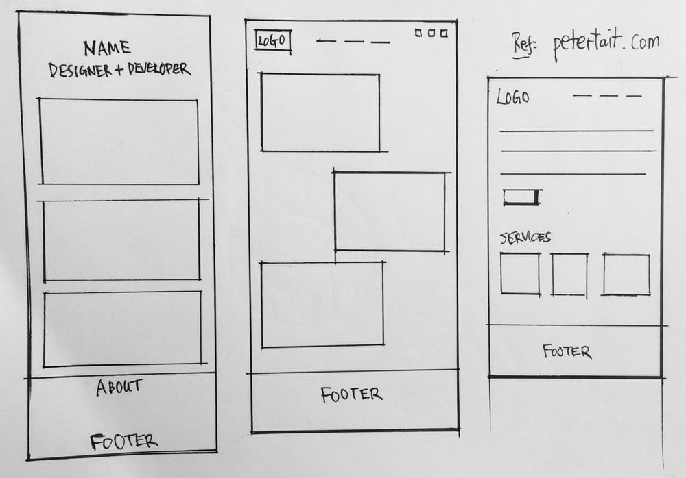 My portfolio website wireframe - image 3 - student project