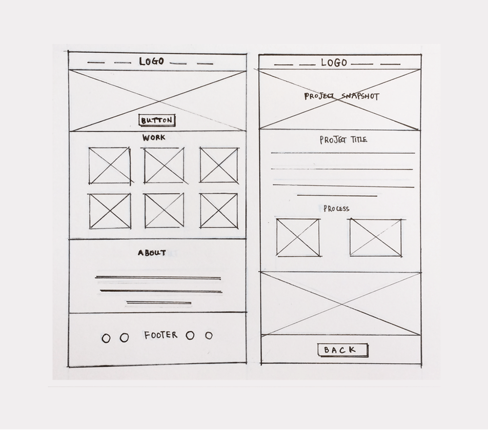 My portfolio website wireframe - image 1 - student project
