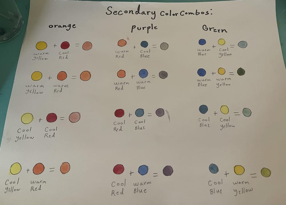 My color wheel - image 1 - student project