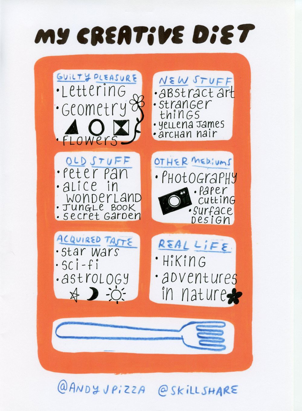 Me On A Plate - illustratedbyjoanna - image 1 - student project