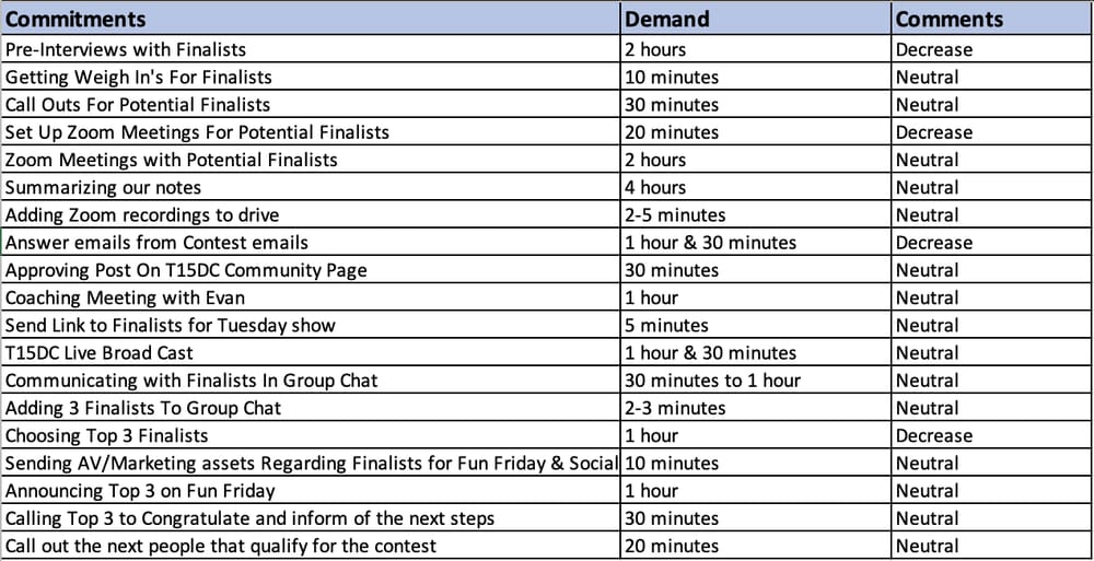 My Favorite Time Management Tools - image 1 - student project