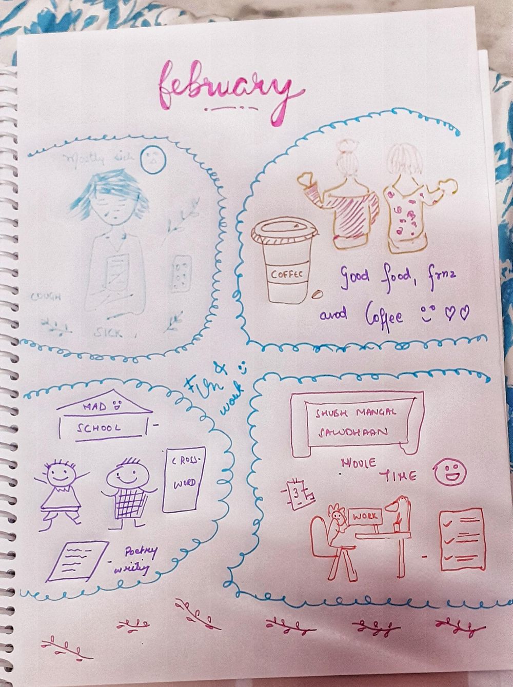 Year 2020 - Monthly reflections - image 2 - student project