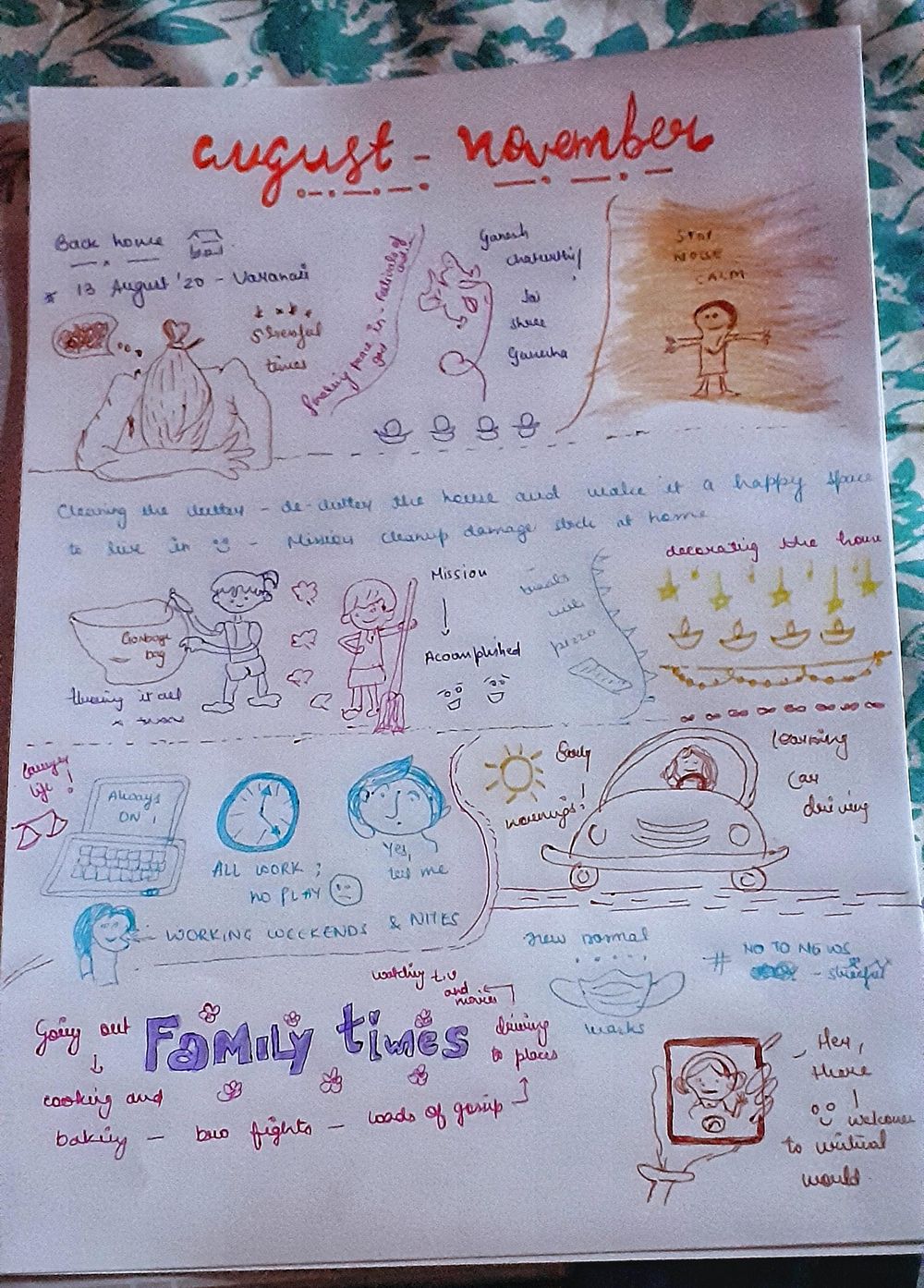 Year 2020 - Monthly reflections - image 1 - student project