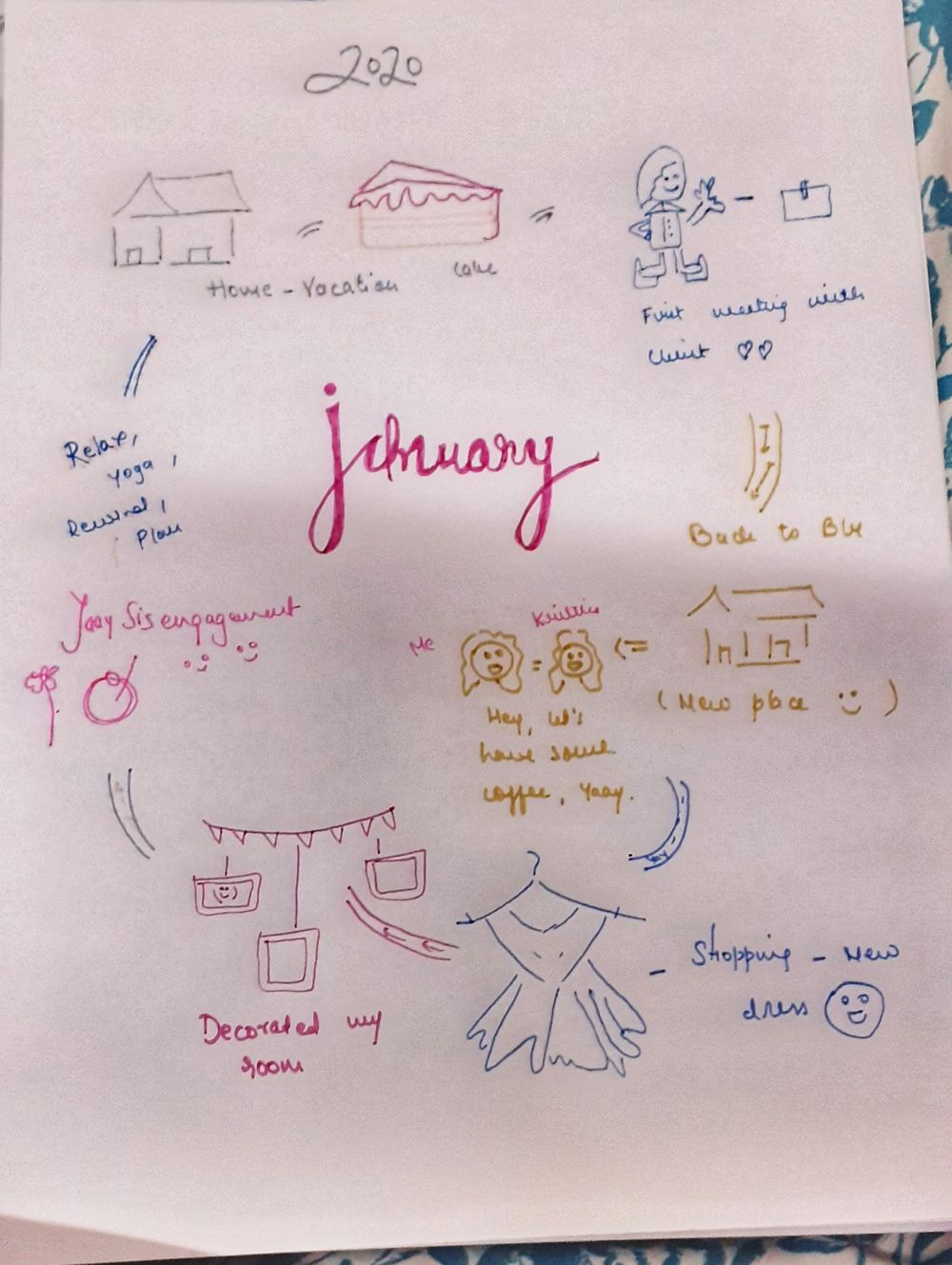 Year 2020 - Monthly reflections - image 4 - student project
