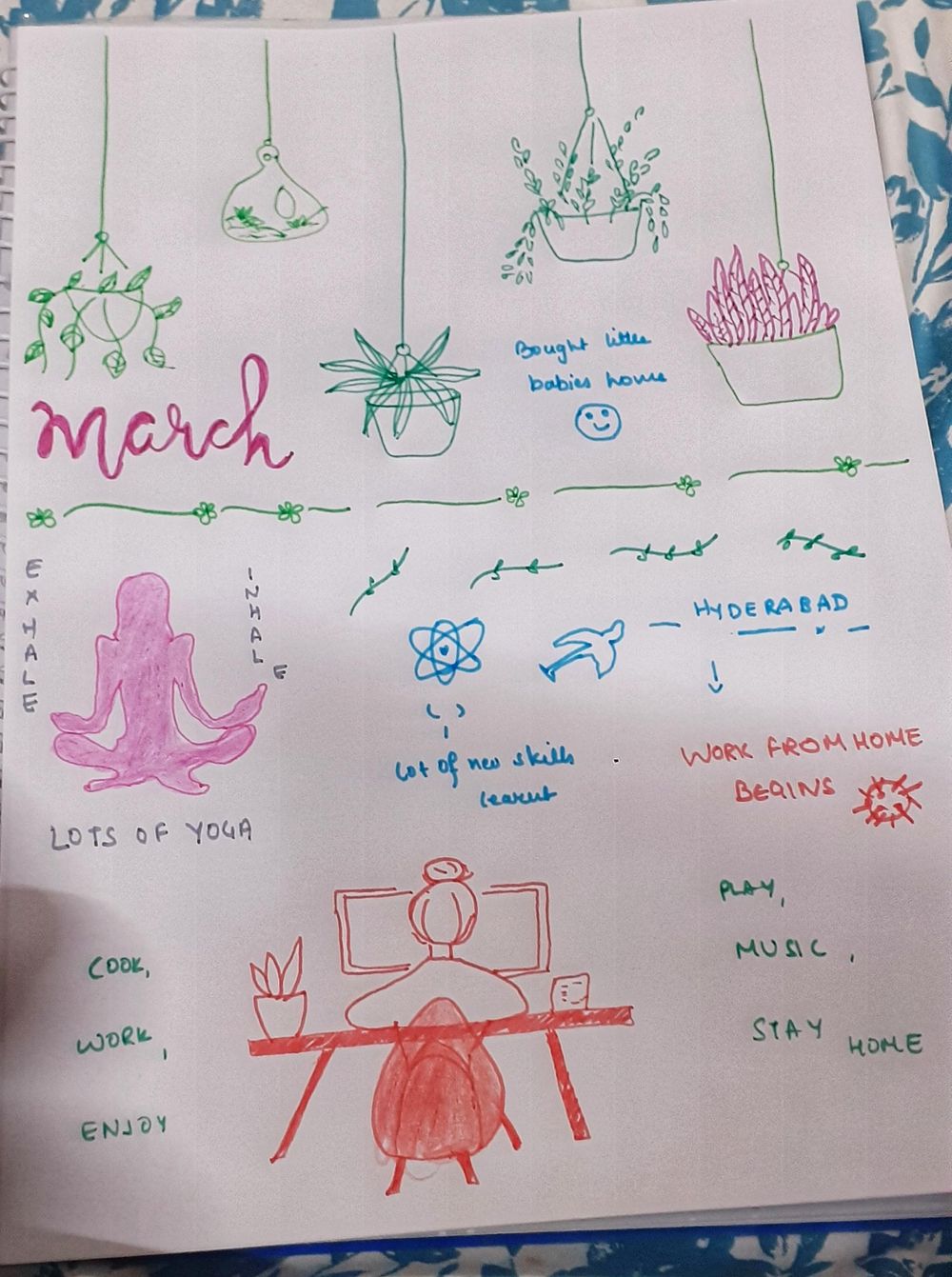 Year 2020 - Monthly reflections - image 3 - student project