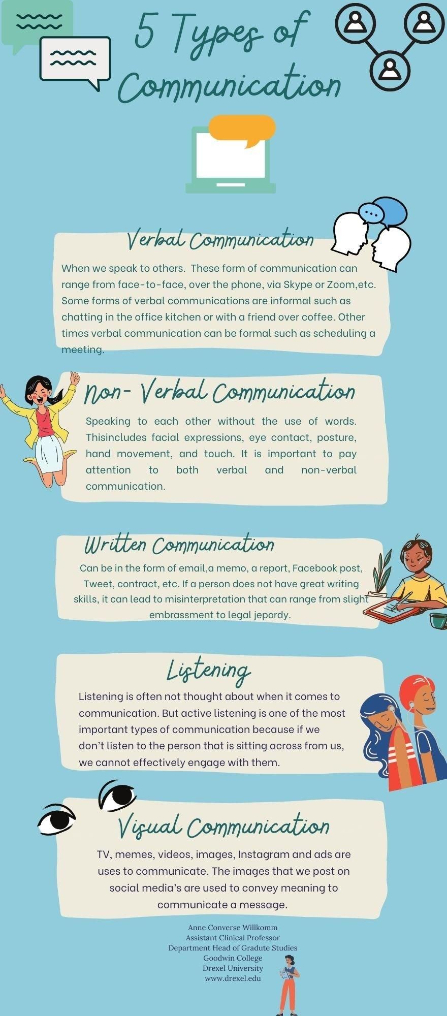 5 Types of Communication Infographic - image 1 - student project