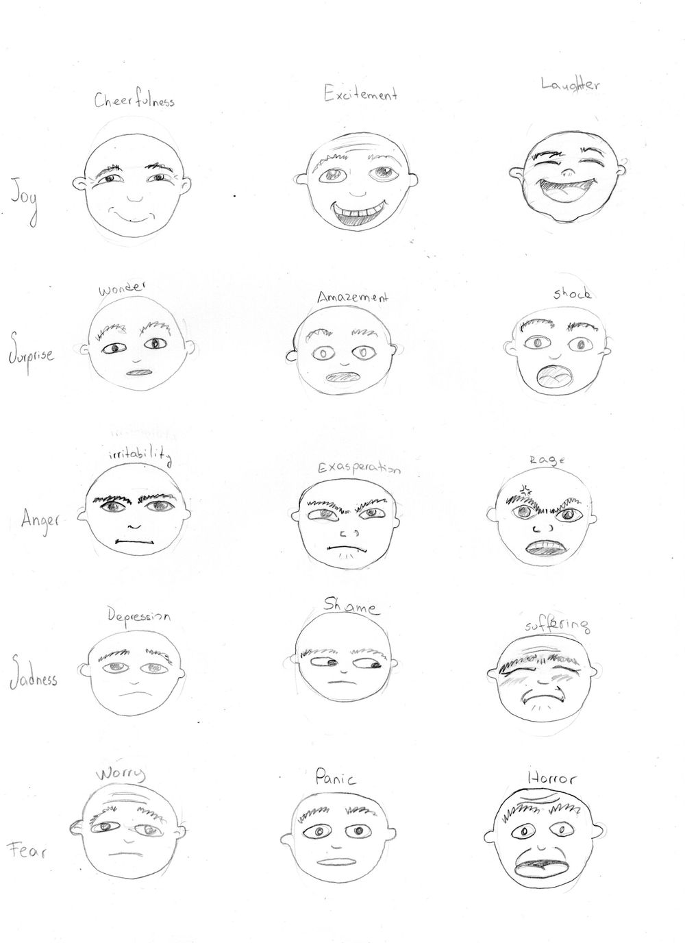 Faces - image 3 - student project