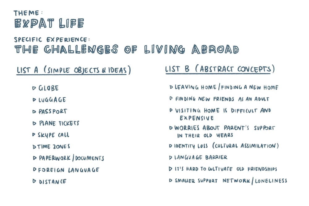 Expat Life: The challenges of living abroad - image 2 - student project