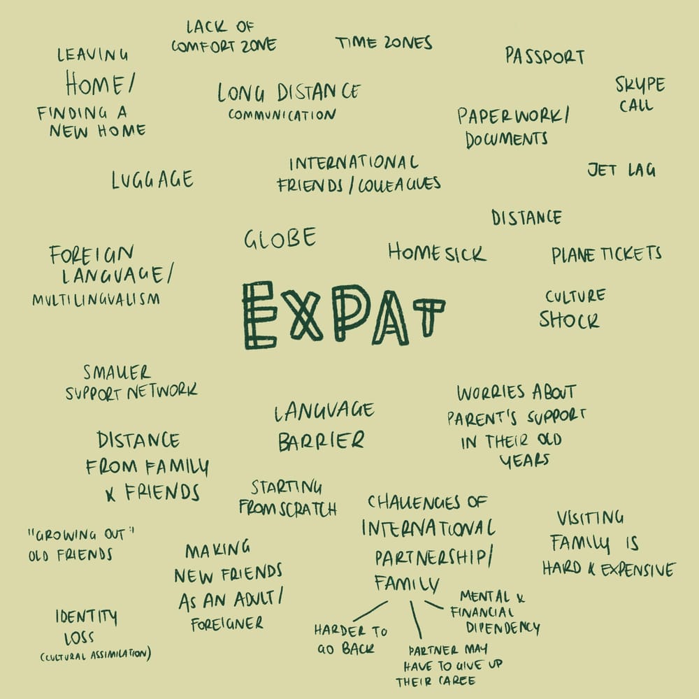 Expat Life: The challenges of living abroad - image 1 - student project