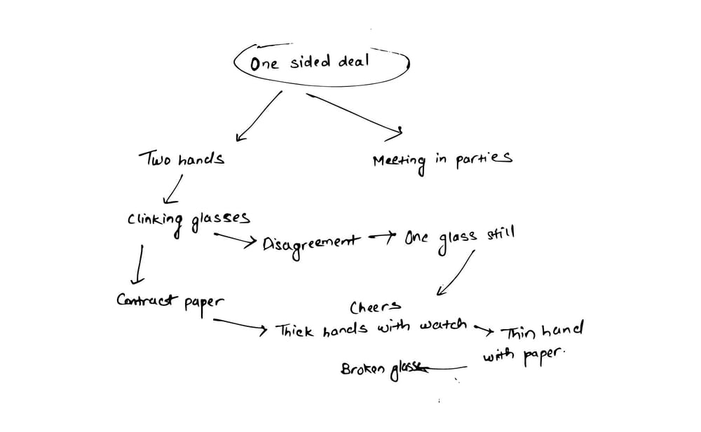 One-sided deal - image 1 - student project