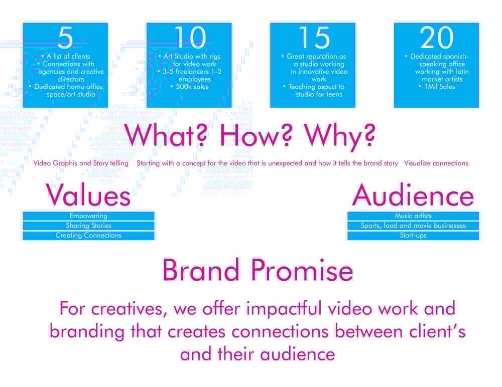 Brand Focus - image 1 - student project
