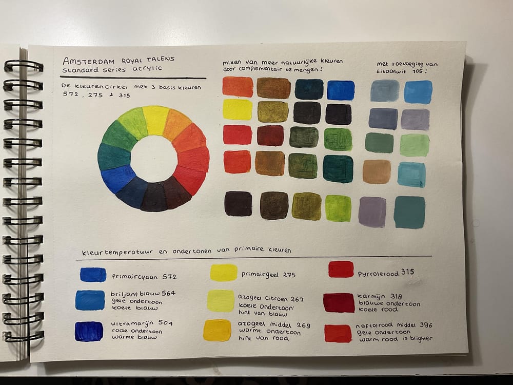 Understanding Natural Colors, Color Temperature and Undertones - image 1 - student project