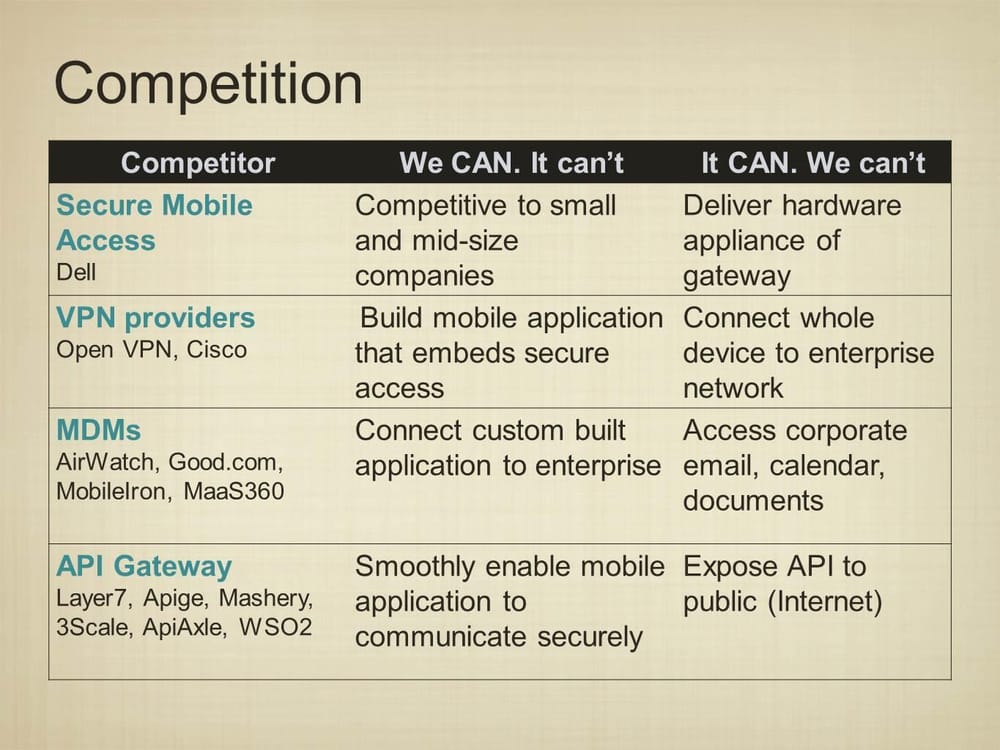 SeaCat - The Cats That Secure Your Mobile Solutions - image 6 - student project