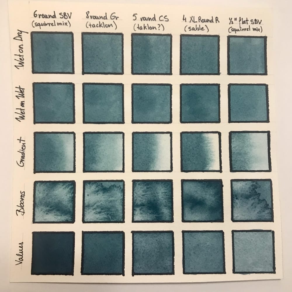 Am I mastering water? :) - image 1 - student project