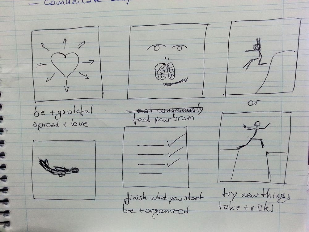 5 icons/reminders to myself - image 2 - student project