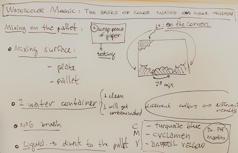 Using it everywhere! - image 1 - student project