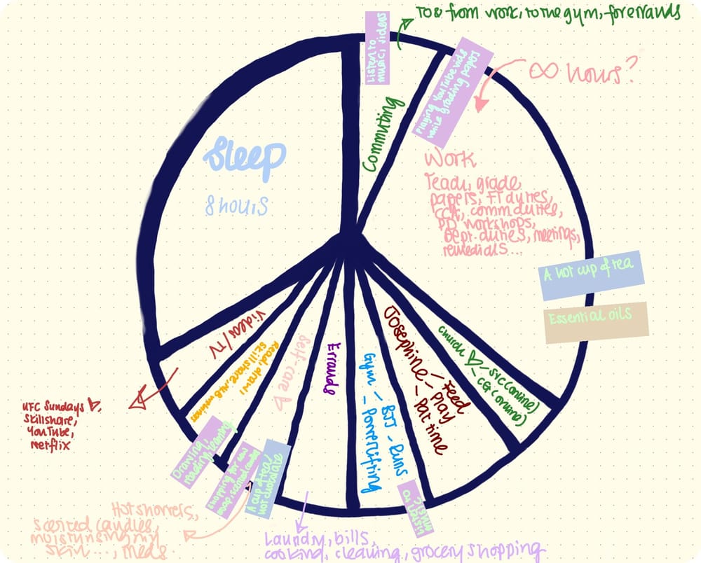 Prompt: What brings Me Joy + Pie Chart - image 1 - student project