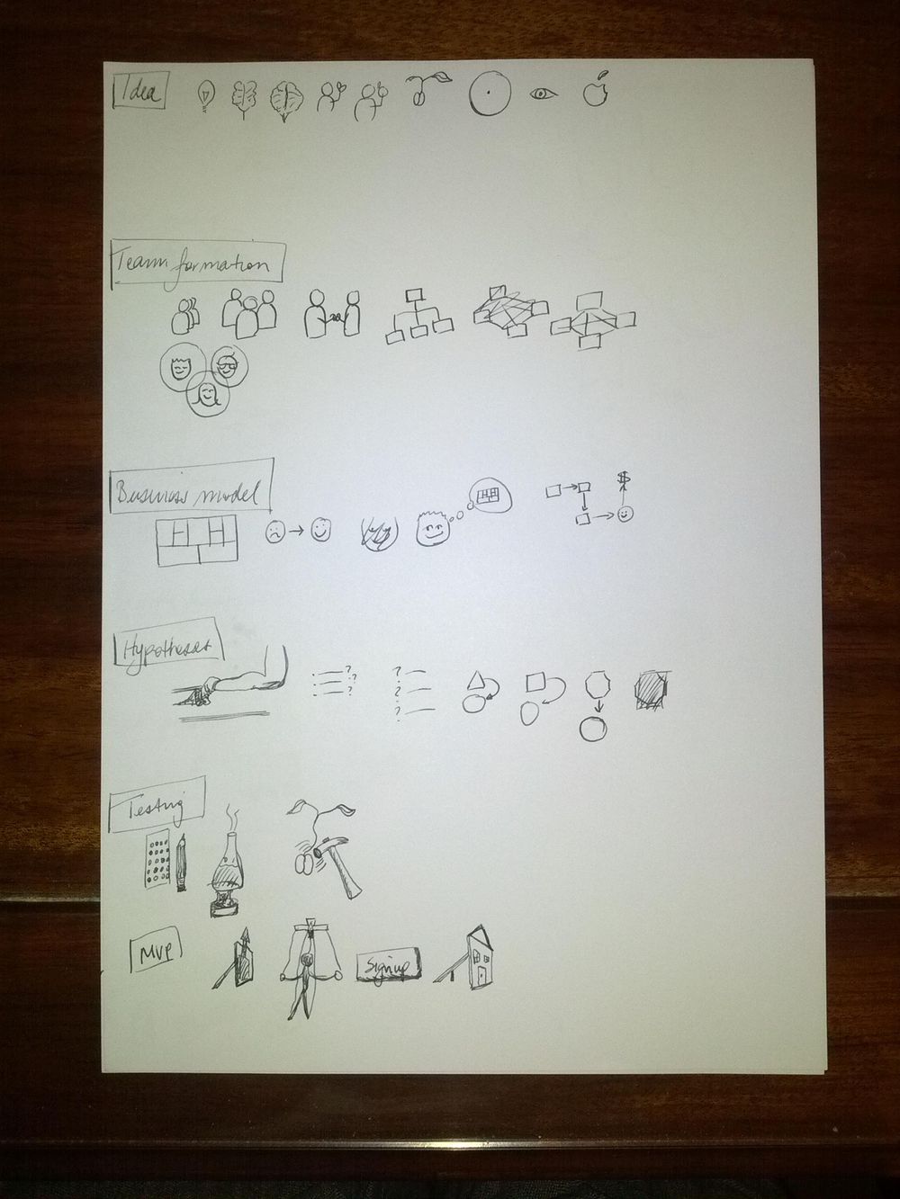 Startup Icons - image 2 - student project