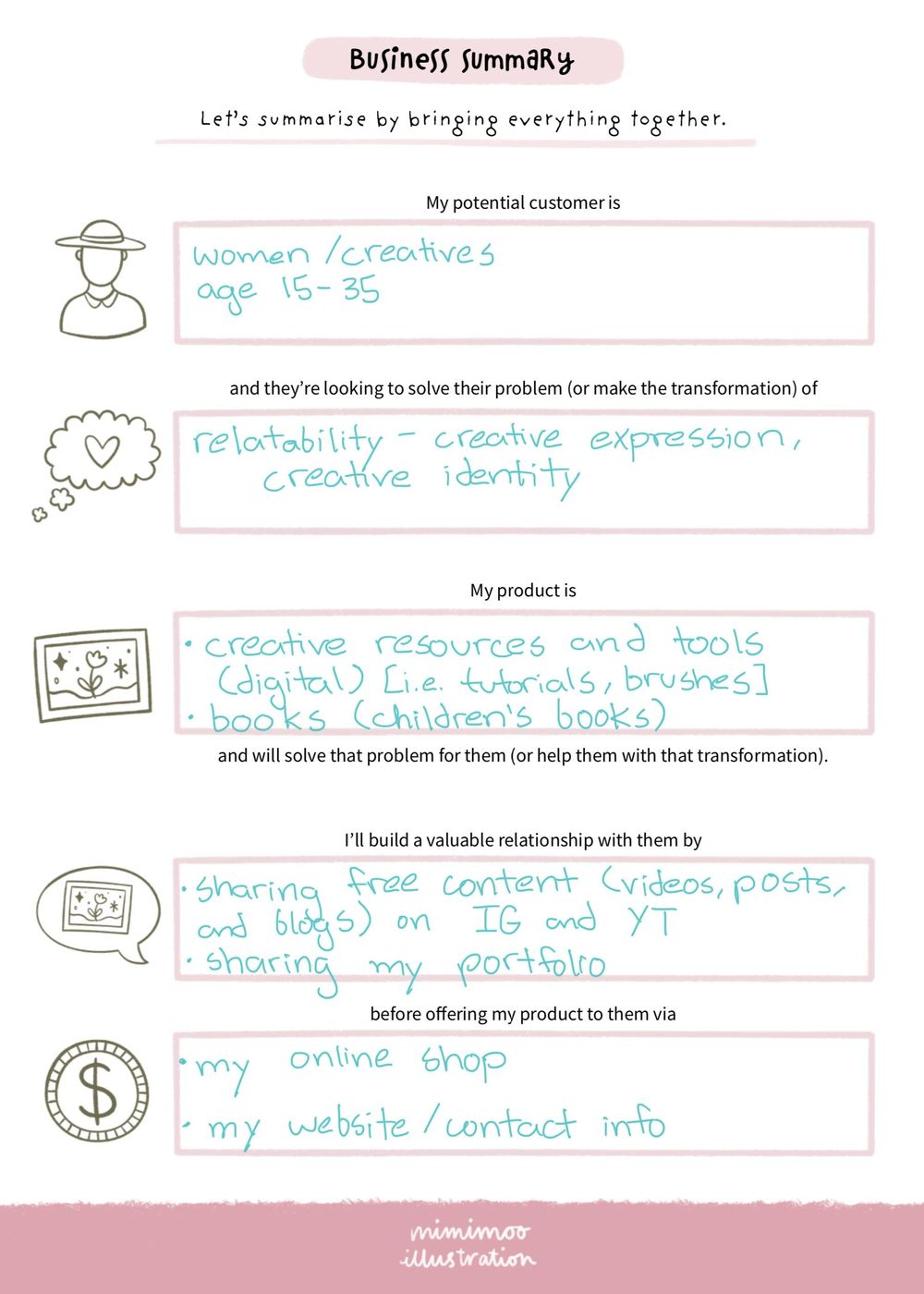Business Summary - image 2 - student project