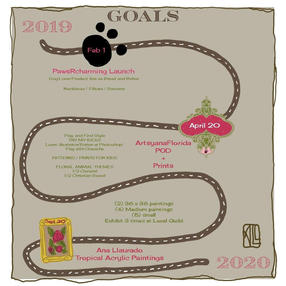 2019 GOALS ROADMAP - image 1 - student project