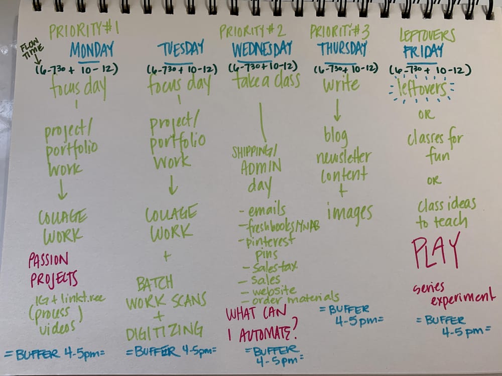 Working From Home Plan - image 1 - student project