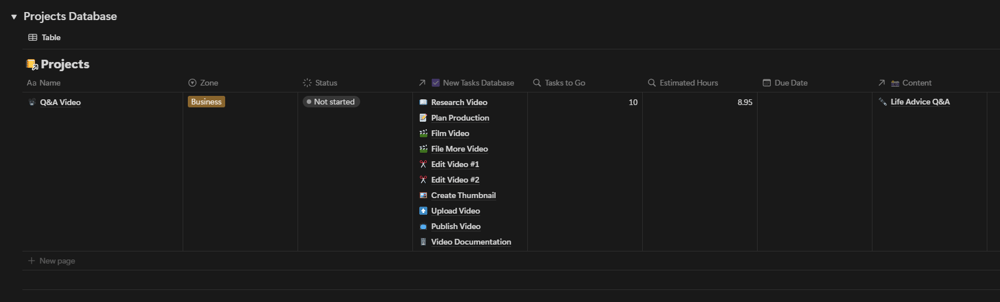 Content Creation Dashboard - image 3 - student project
