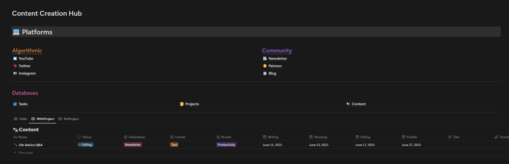 Content Creation Dashboard - image 1 - student project