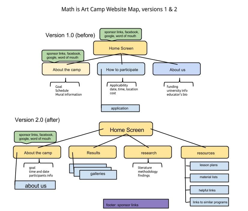 Math & Art Camp website - image 1 - student project