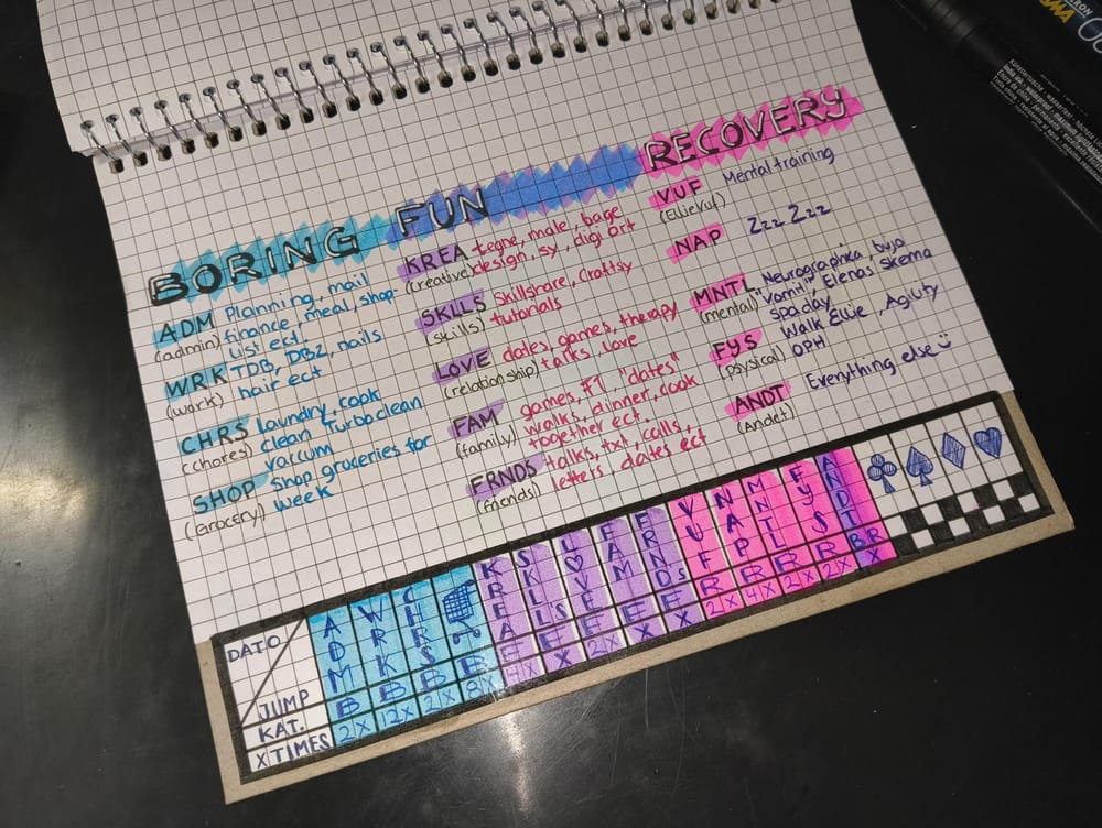 Something my ADHD brain can manage - image 4 - student project