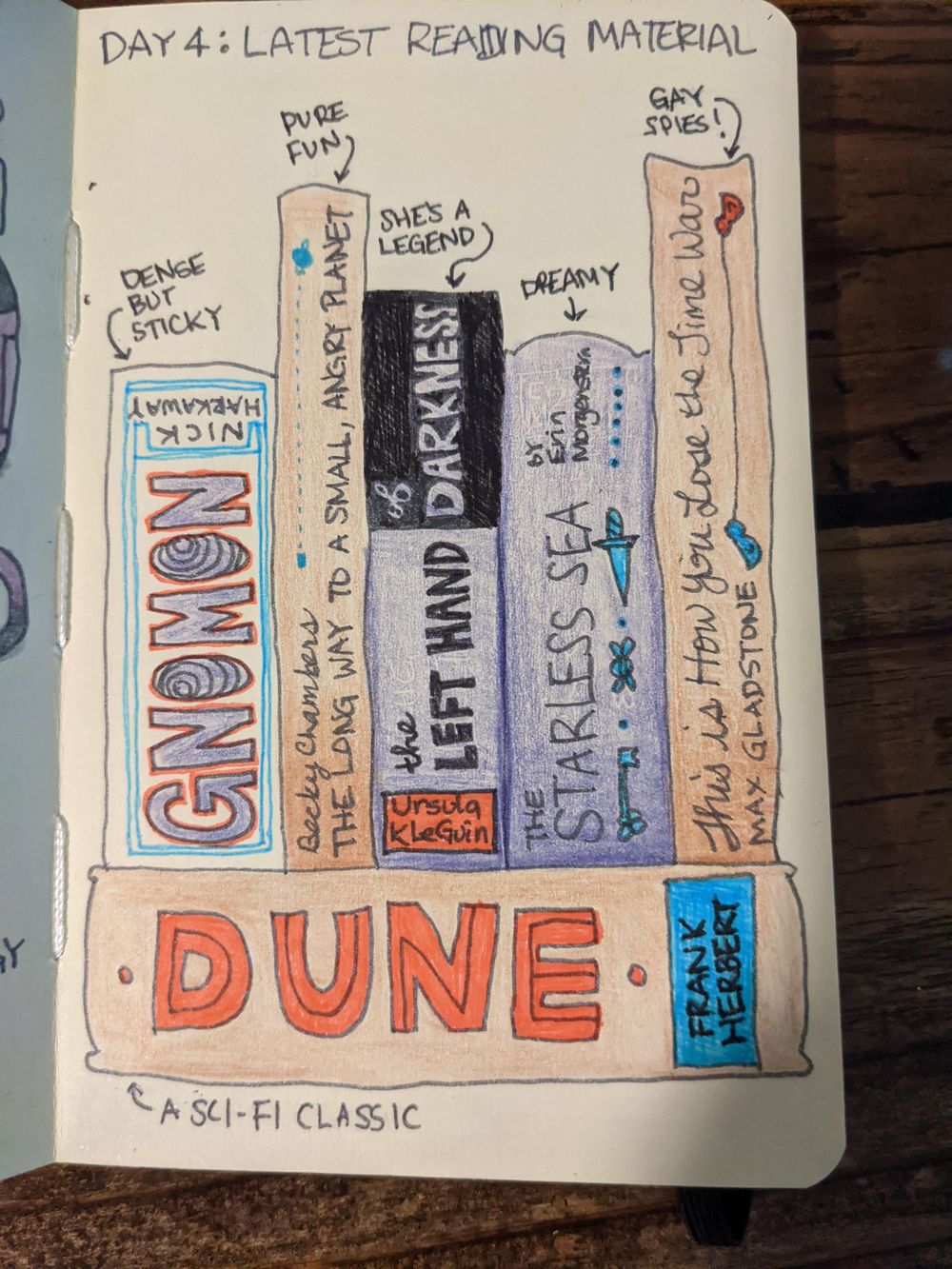 tessa (illustrated journaling 14-day) - image 4 - student project