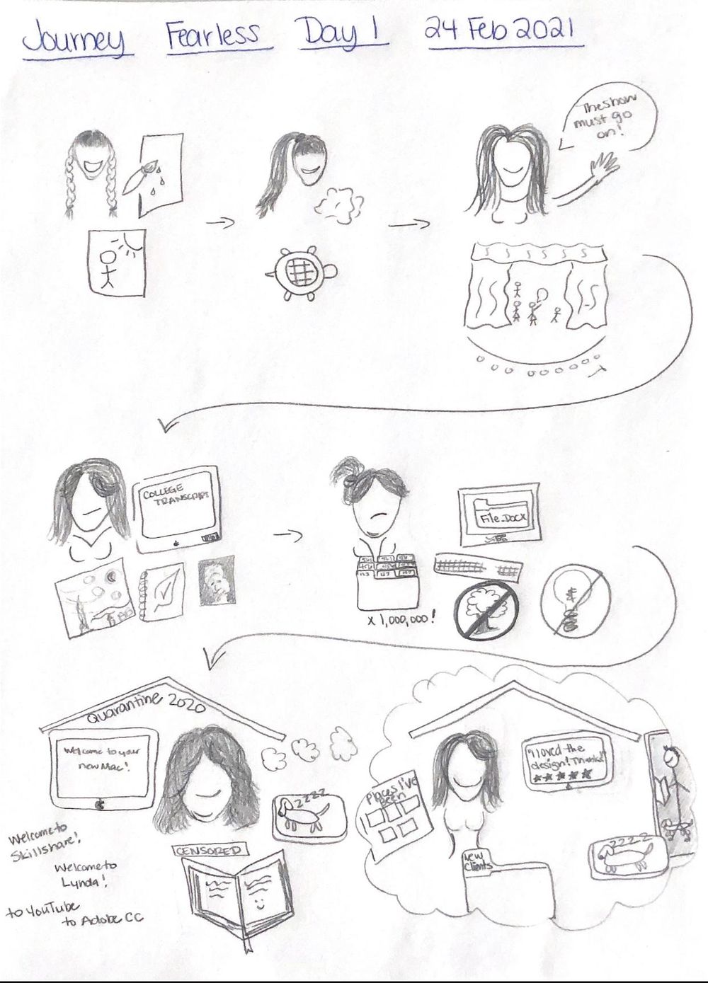 28 day Drawing Challenge Skillshare Student Project