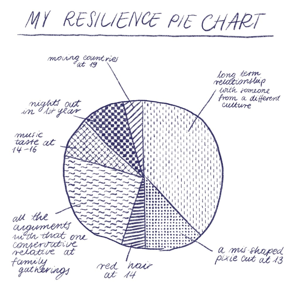 Drawing as self discovery - image 1 - student project